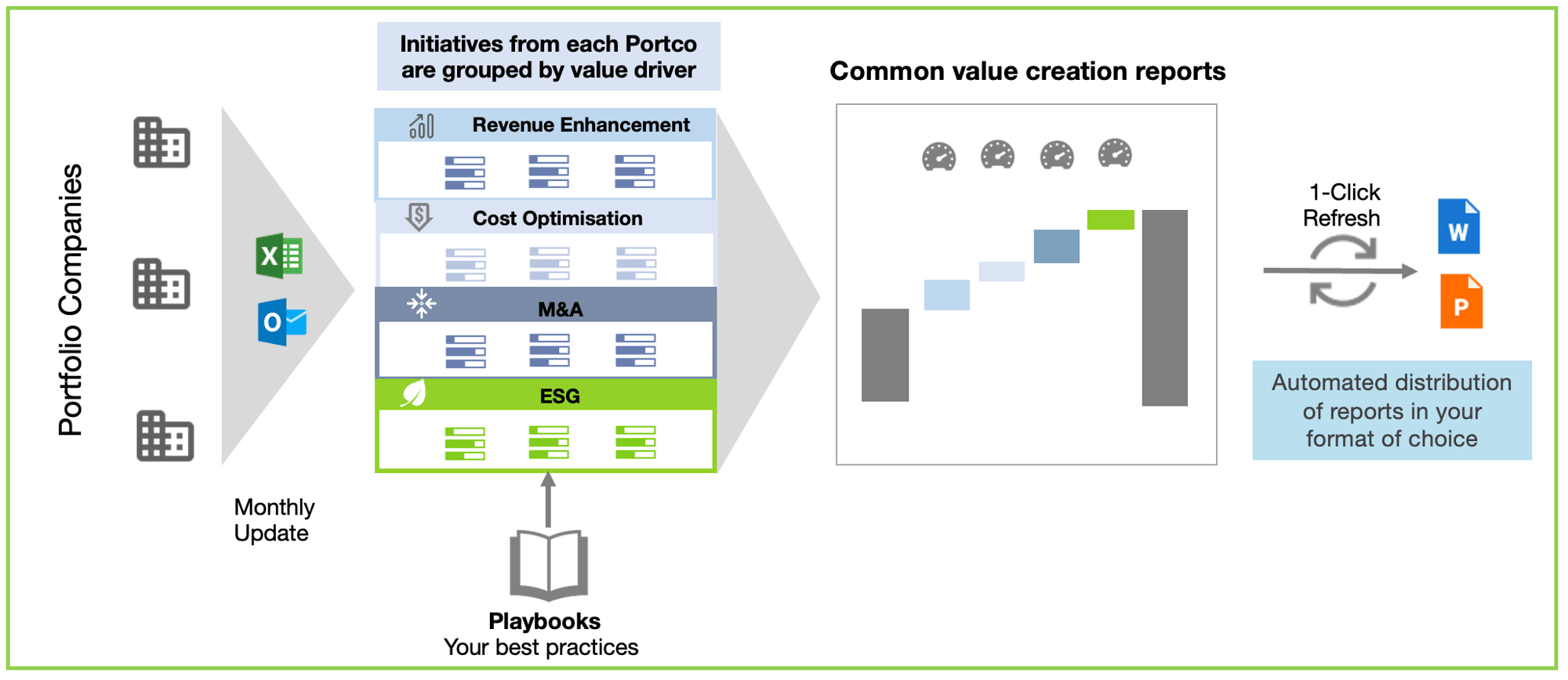 Untap VCP flow Untap VCP flow