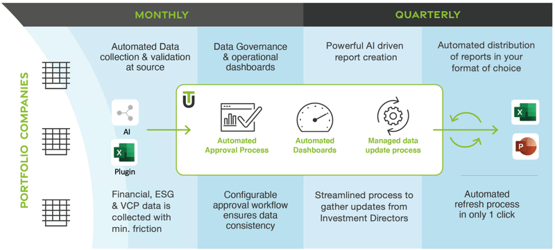 Untap data flow image