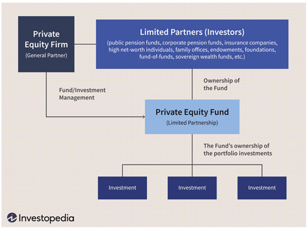 image showing private equity stakeholders