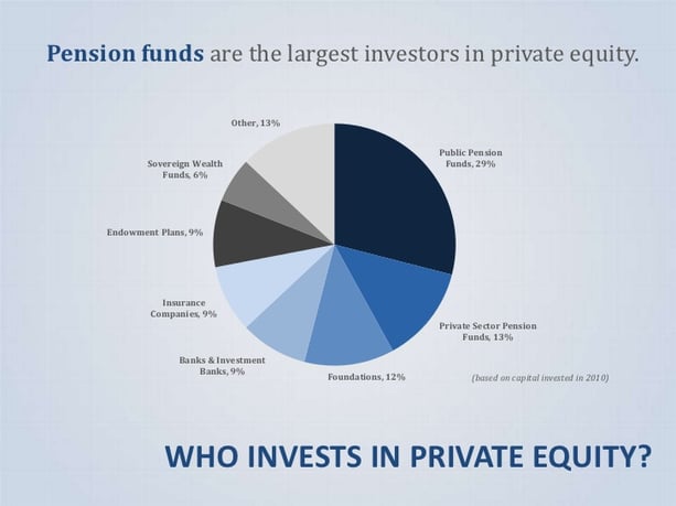Understanding What Private Equity Firms Do