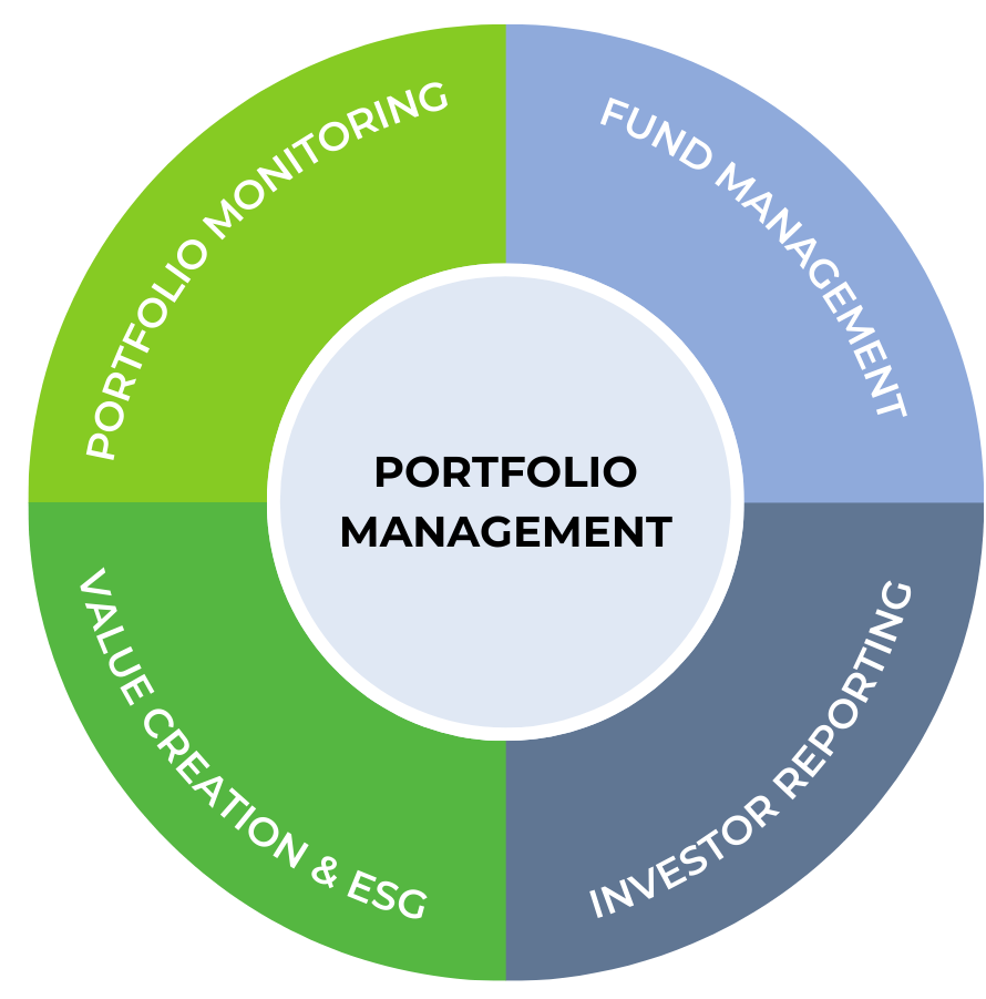 INVESTOR REPORTING (3)