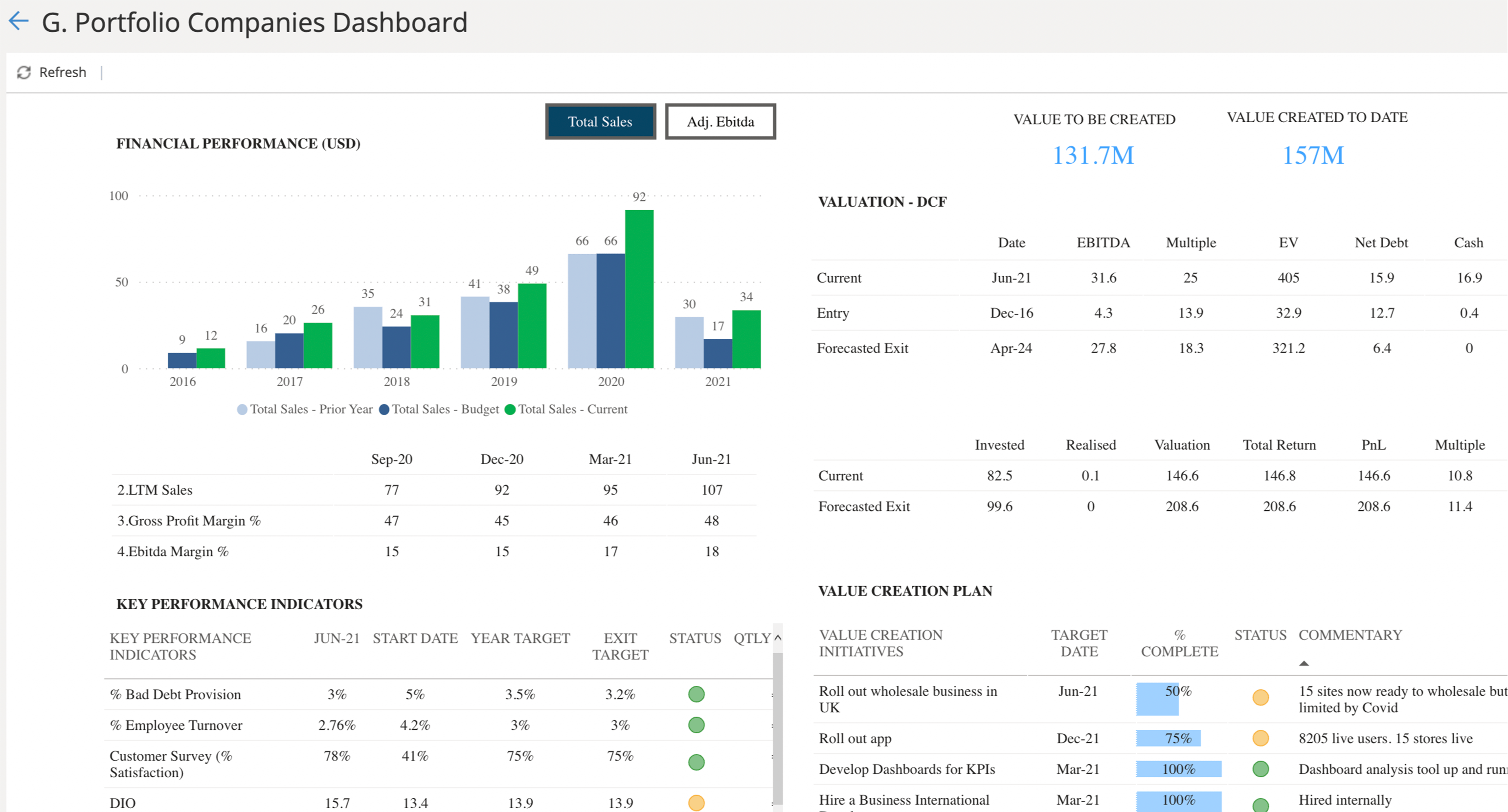 Portfolio monitoring dashboard-2