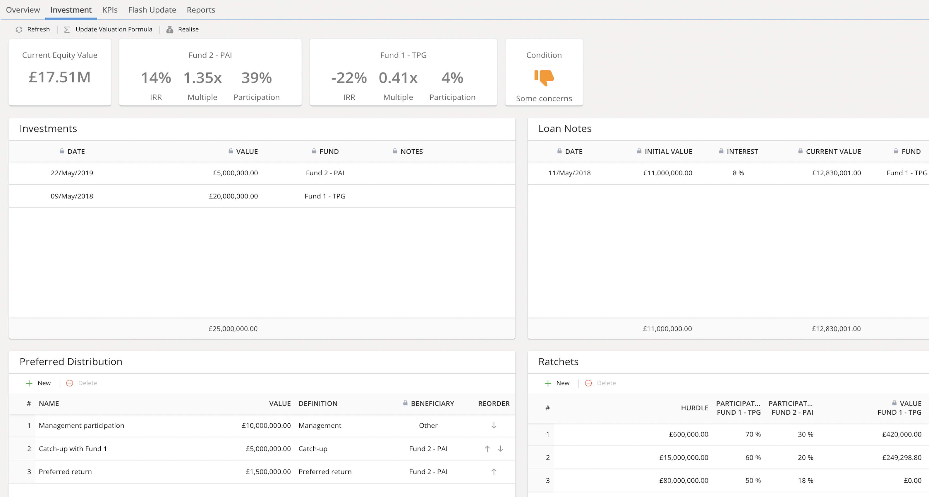 UNTAP Portfolio and fund metrics_PNG