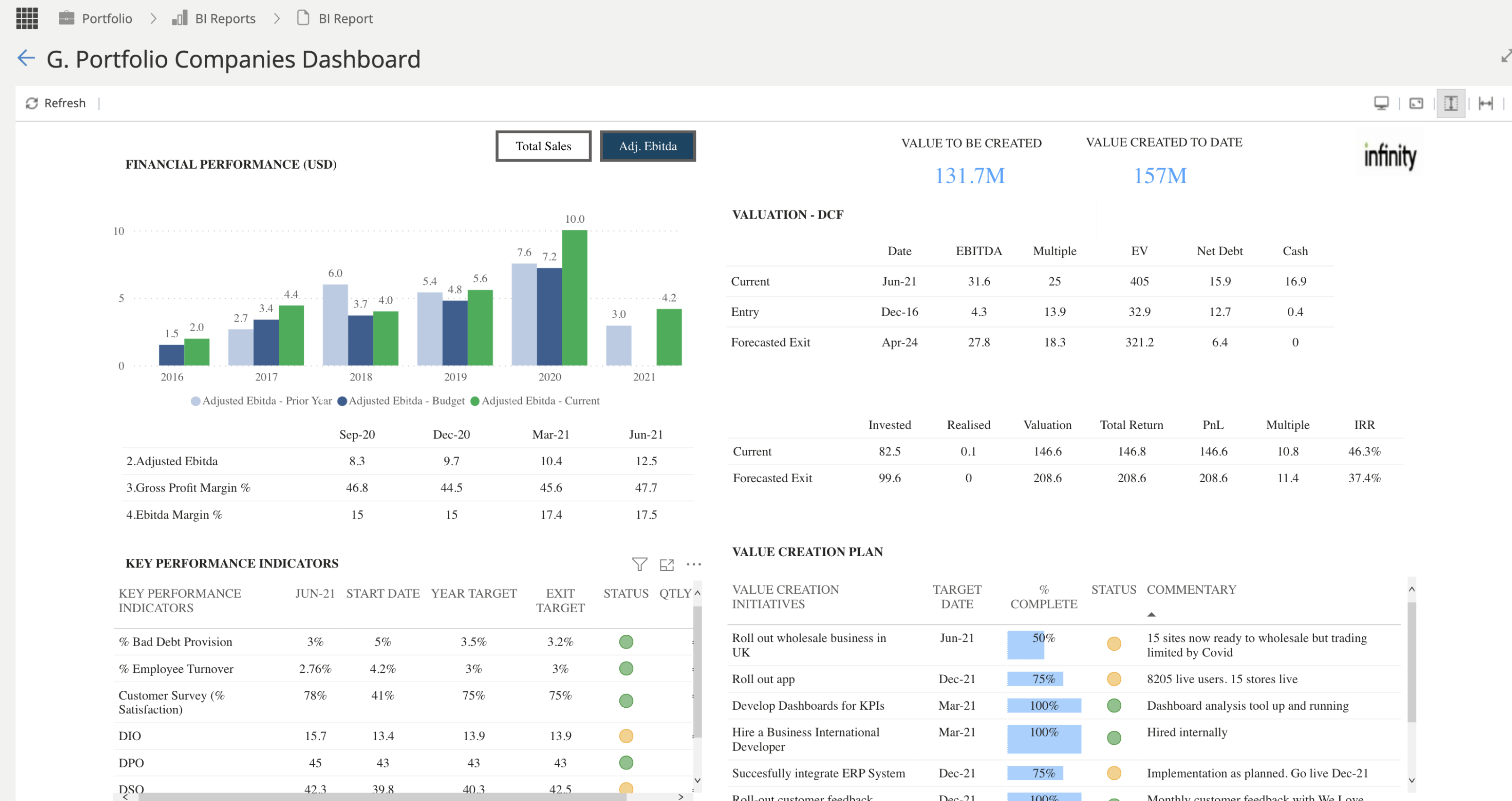 UNTAP Portfolios Company Dashboard_PNG