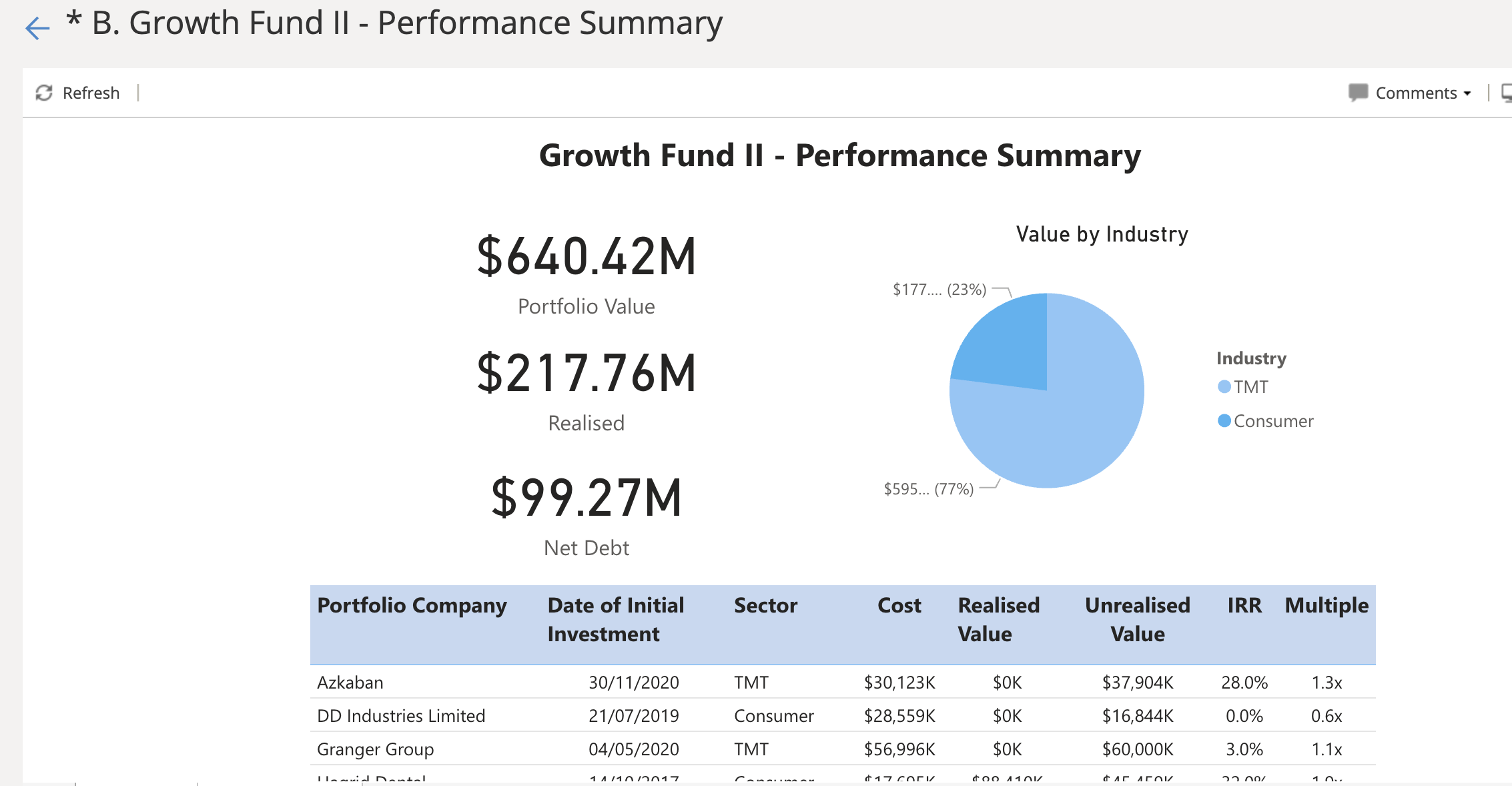 fund performance sc1 NEW